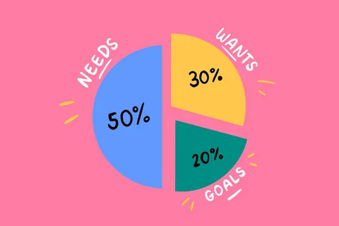 What Is The 50/30/20 Budgeting Rule?